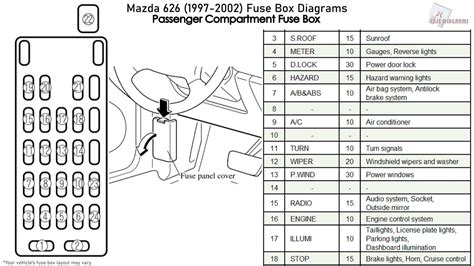 98 mazda 626 fuse box diagram 